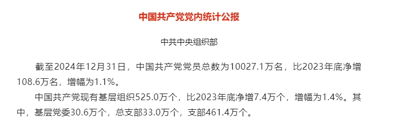 Three Gorges Party Building: Intra-Party Statistical Bulletin of the Communist Party of China