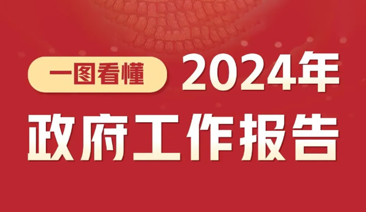 兩會劃重點：一圖看懂政府工作報告